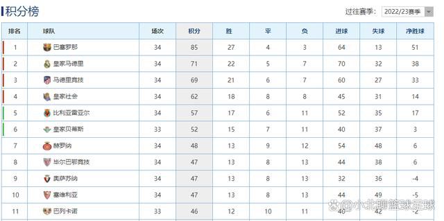 欧冠末轮，多特主场1-1巴黎双方携手出线。